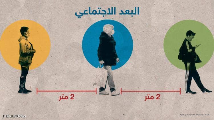 الإجراءات الصحية المتبعة عند التسوق للوقاية من فيروس كورونا